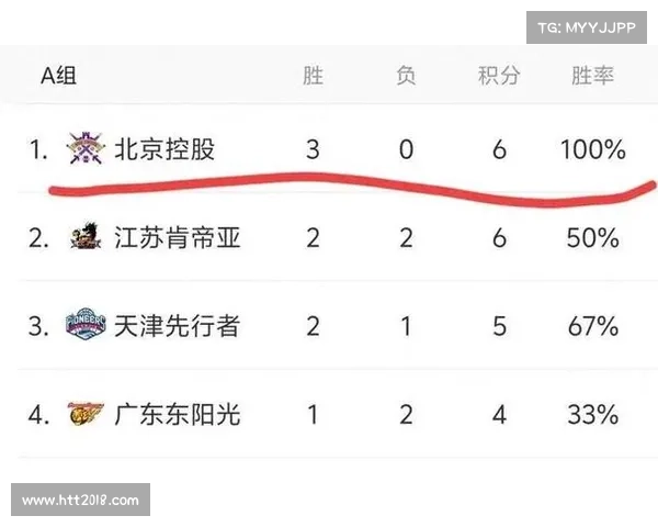 中乙冲甲组积分榜最新动态解析与球队表现分析 中乙冲甲组积分榜最新动态解析与球队表现分析