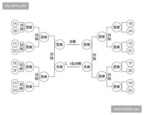 欧罗巴8强赛制详解及淘汰赛晋级规则的完整解析与展望 欧罗巴8强赛制详解及淘汰赛晋级规则的完整解析与展望