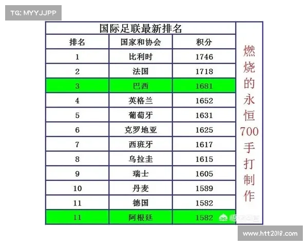 巴西国家队最新大名单公布 球员年龄及位置一览 巴西国家队最新大名单公布 球员年龄及位置一览
